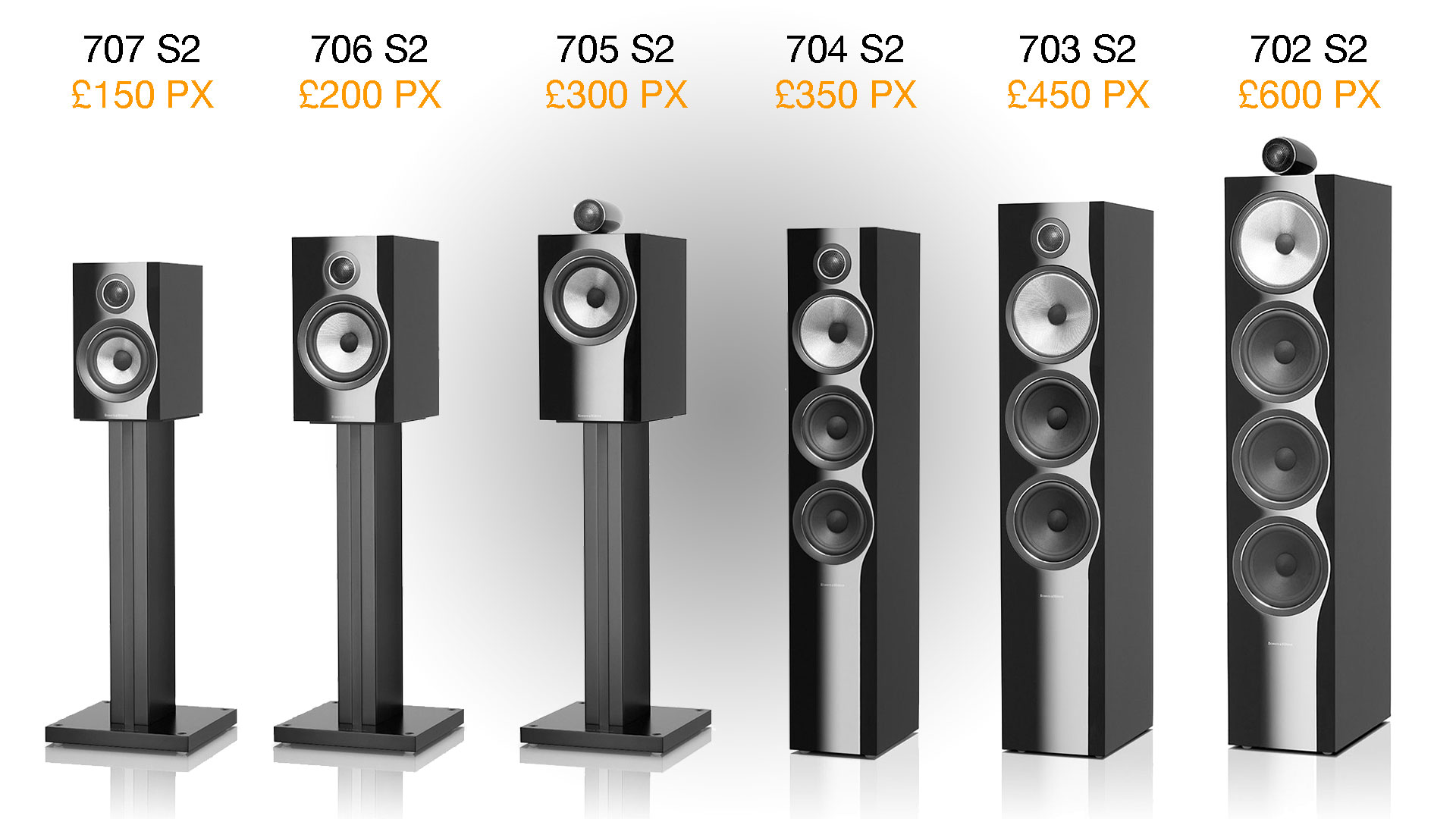 Trade-Up To Bowers & Wilkins Promotion | Unilet Sound & Vision