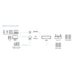 Hi-Fi Rose RS150 Network Streamer / DAC / Preamplifier | Unilet Sound & Vision